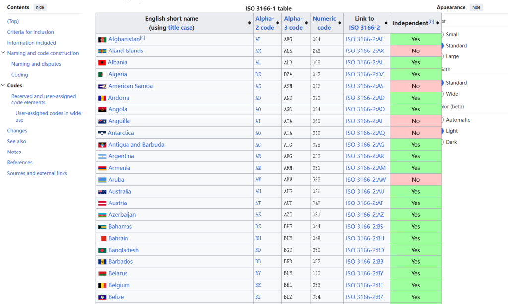 安装woocomerce插件的配置