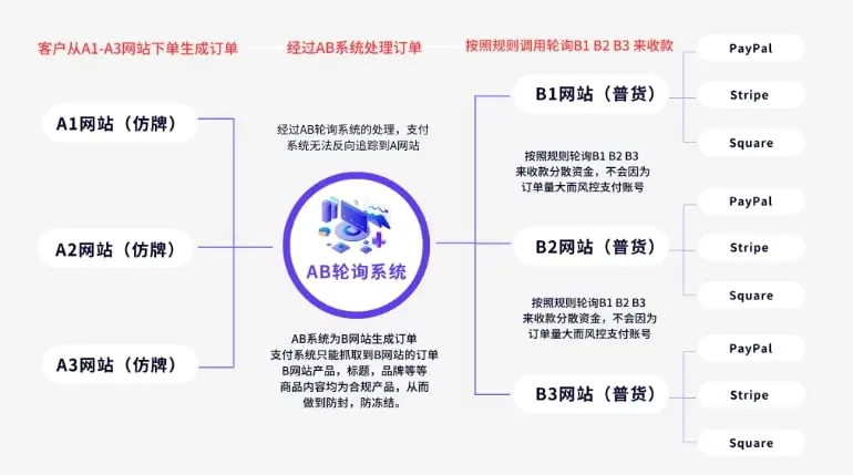 趣咪跨境