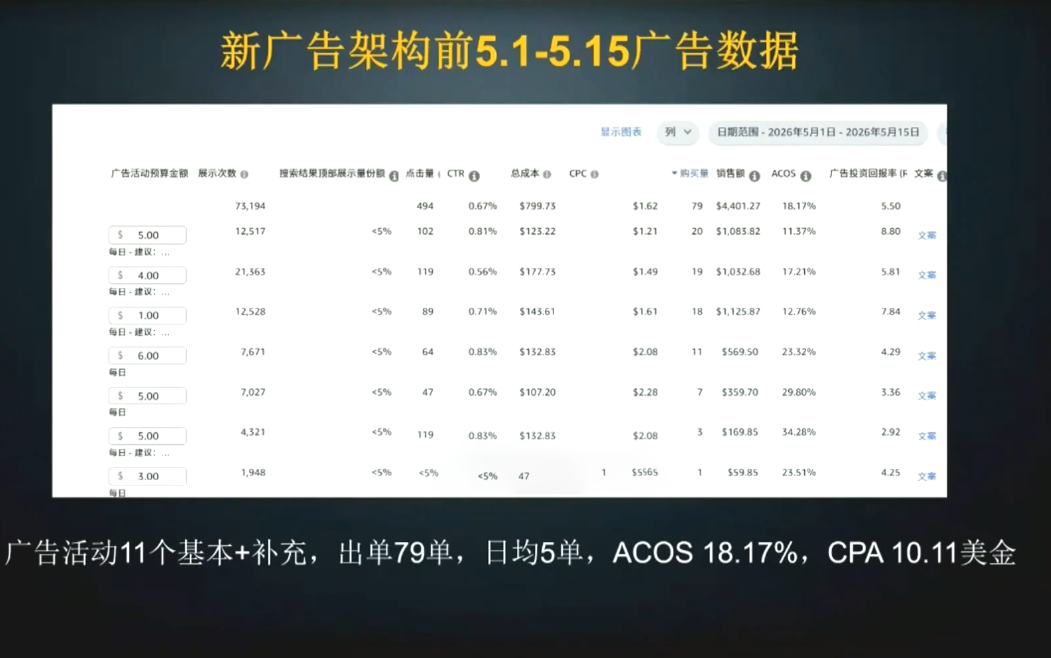 亚马逊运营实战课:2024-2026全周期技巧与爆单攻略 - 图片