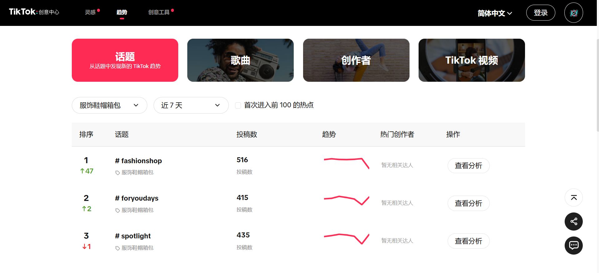 选品思路