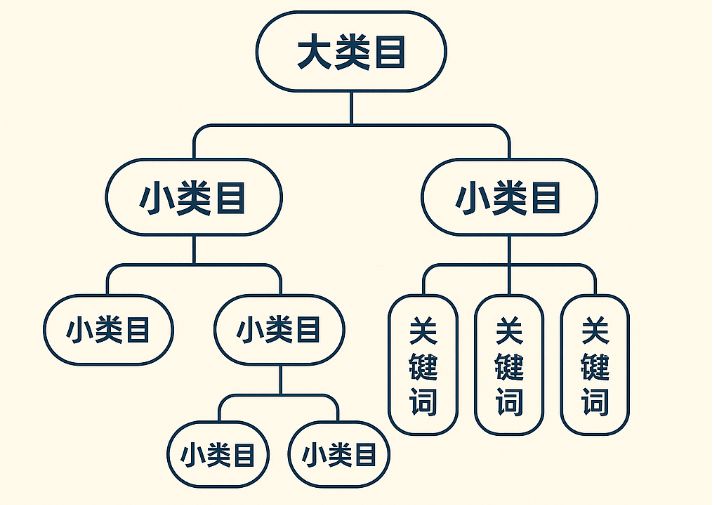选品方法-趣咪跨境