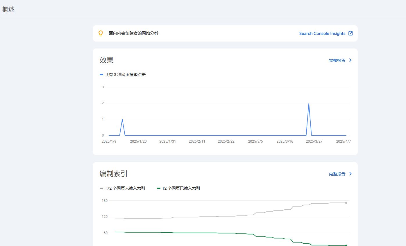 2.10 shopify SEO优化