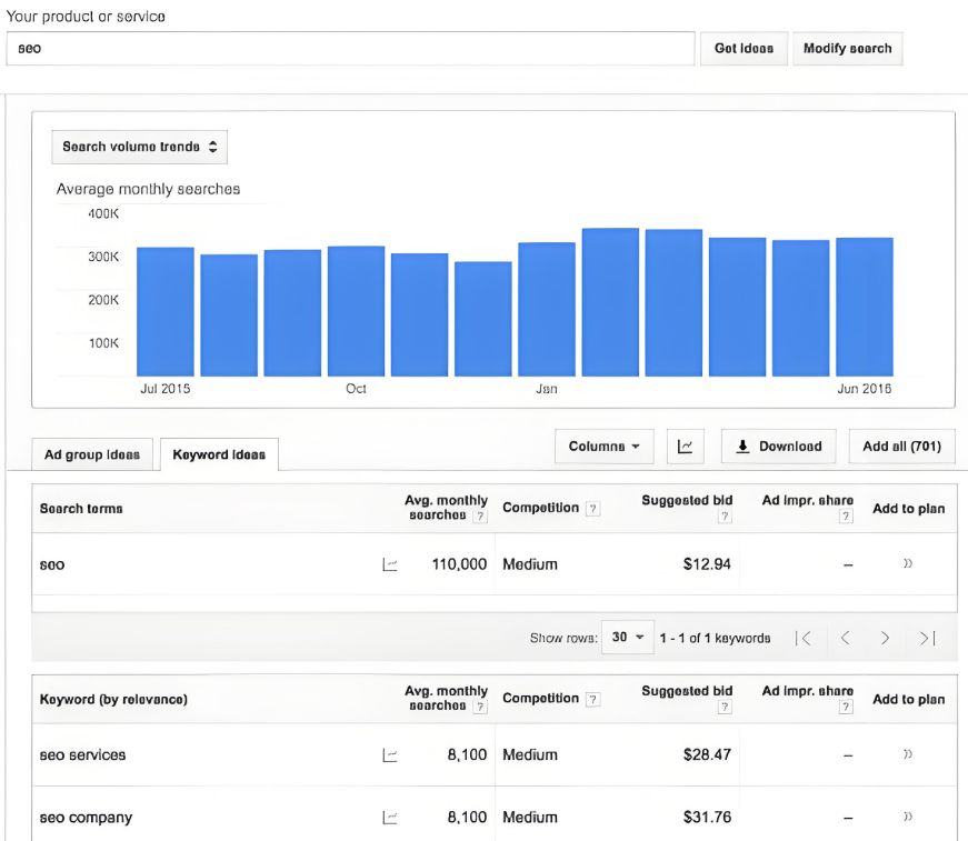 2.10 shopify SEO优化