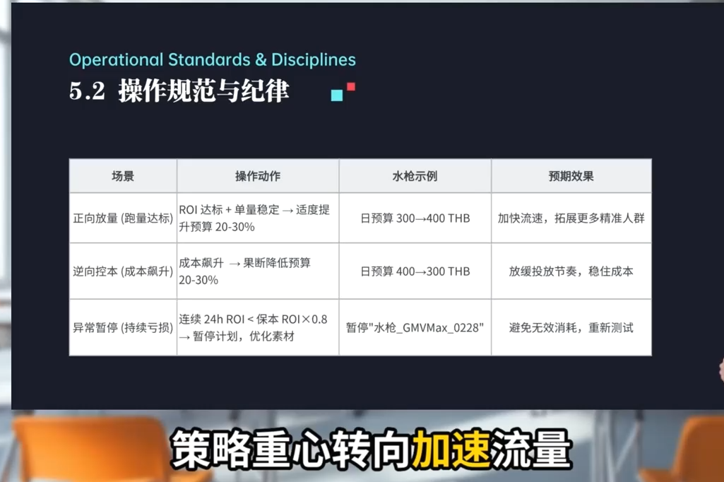 TikTok Shop运营课程2026:从开店到广告投放全链路实战 - 图片