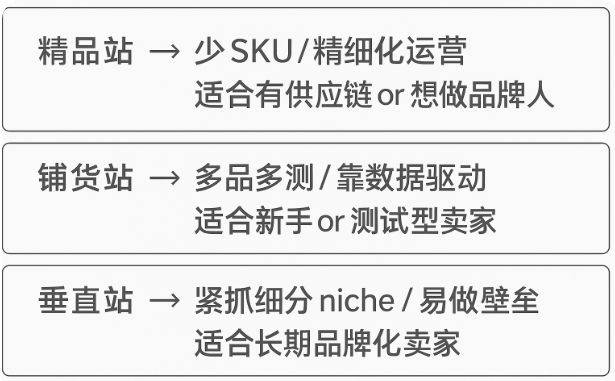 选品思路