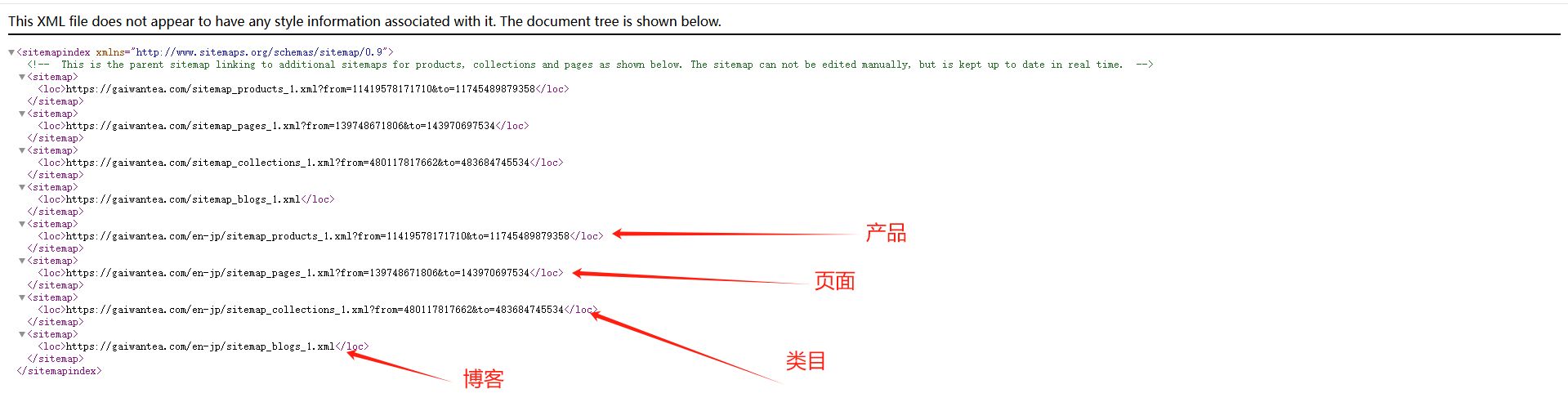 2.10 shopify SEO优化