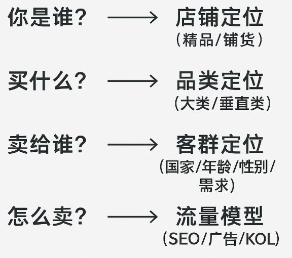 选品思路-趣咪跨境