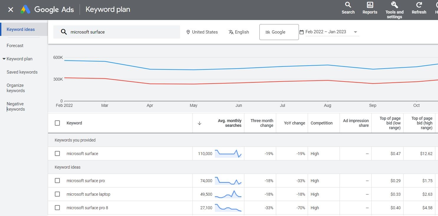 2.10 shopify SEO优化