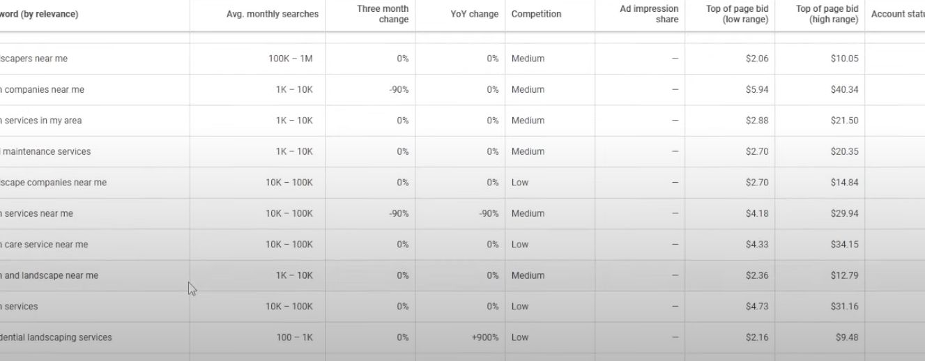 2.10 shopify SEO优化