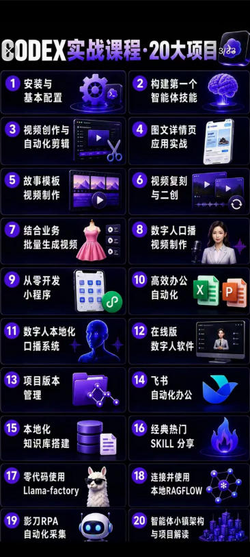 2026年Codex智能体实战课:从安装到智能体小镇,AI自动化与办公效率全技能 - 图片