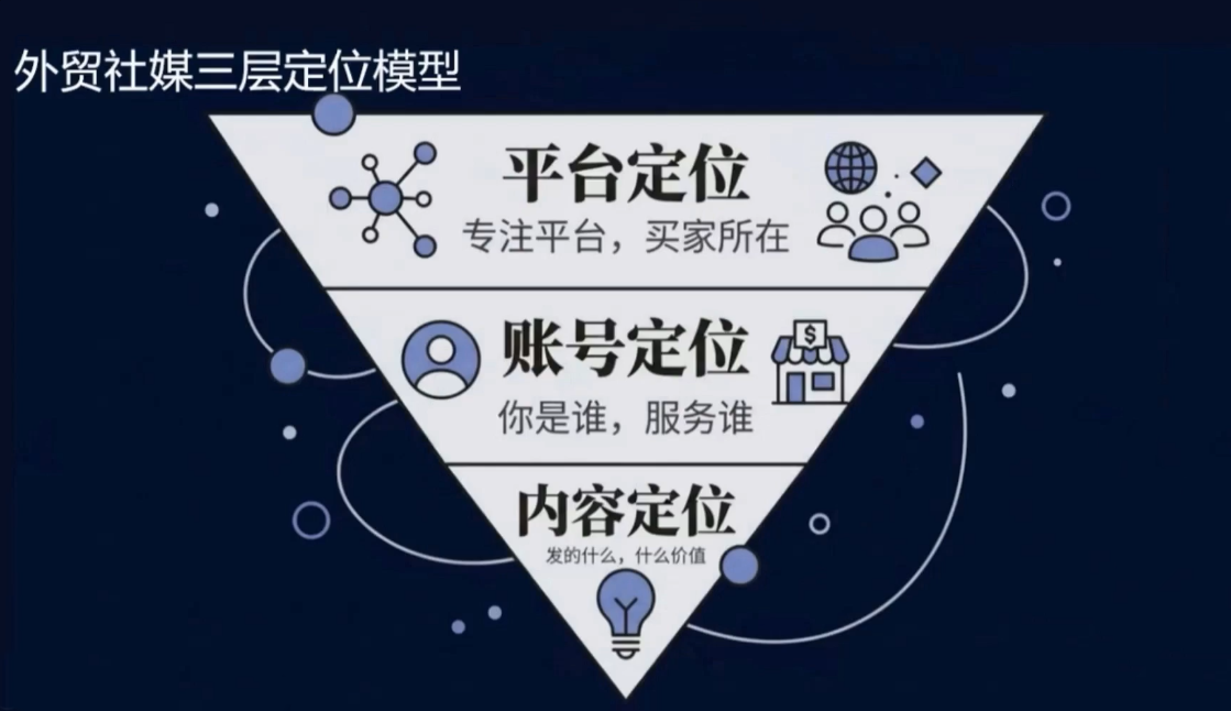 2026外贸社媒获客入门课：新手快速上手指南与实战策略-趣咪跨境