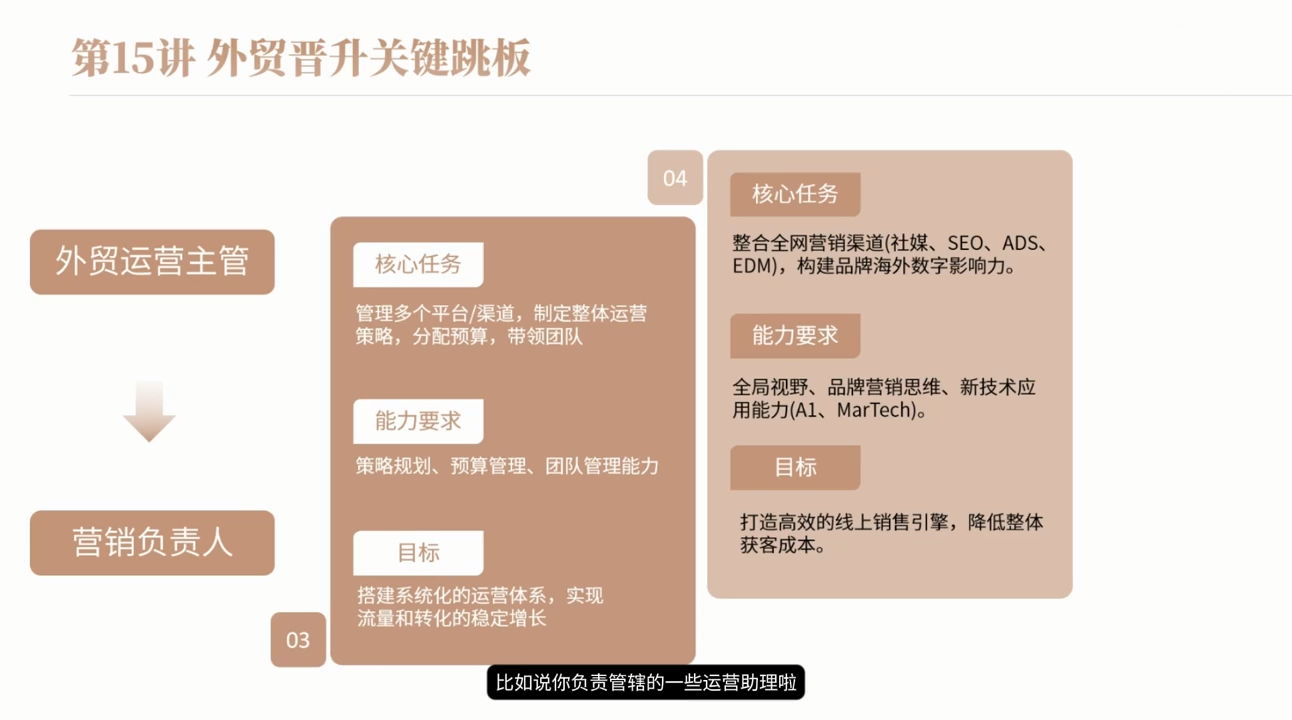 2026新手外贸入行必修课:冰冰老师带你从0基础到客户开发 - 图片