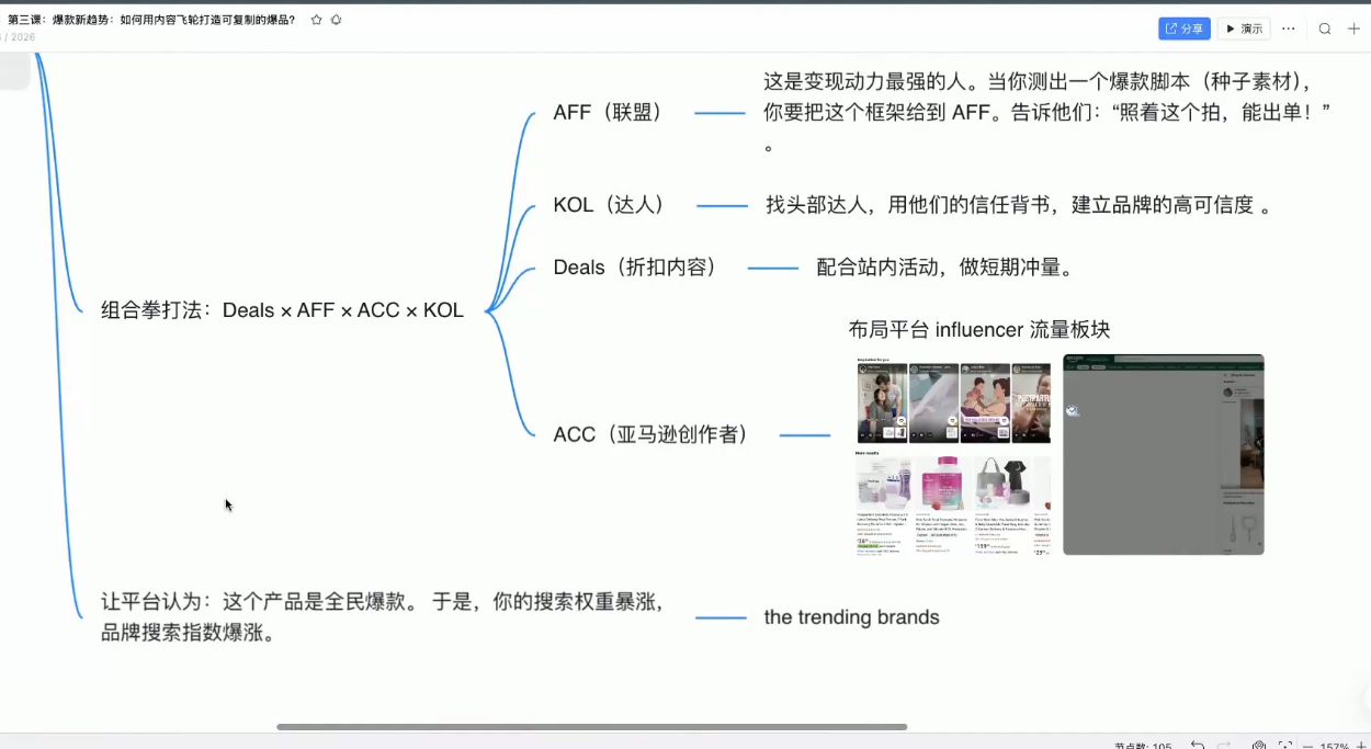 2026年跨境爆款SOP课程,AI提效与TikTok实战指南(5月更新) - 图片
