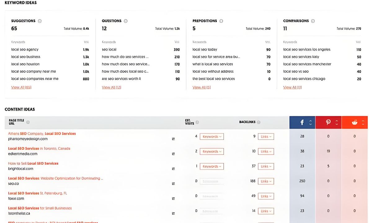 2.10 shopify SEO优化