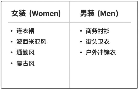 选品思路