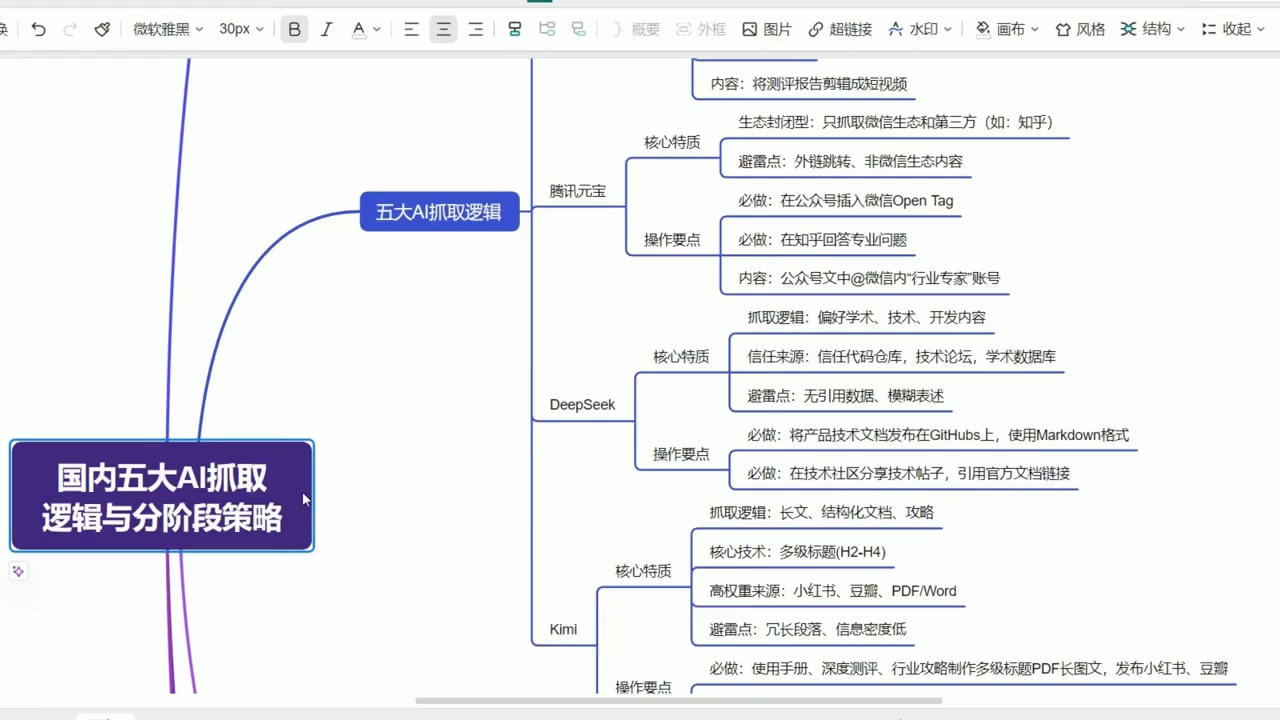 陆老师GEO实战课:AI收录规则与SEO流量优化全攻略 - 图片