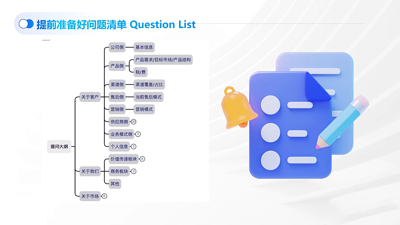 外贸顶级TOP业务课