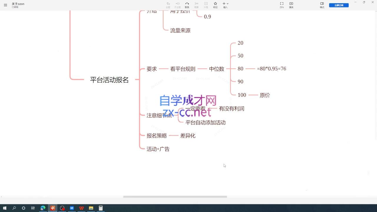 一壶电商Ozon平台精细化运营课程:从选品到广告测品全攻略 - 图片