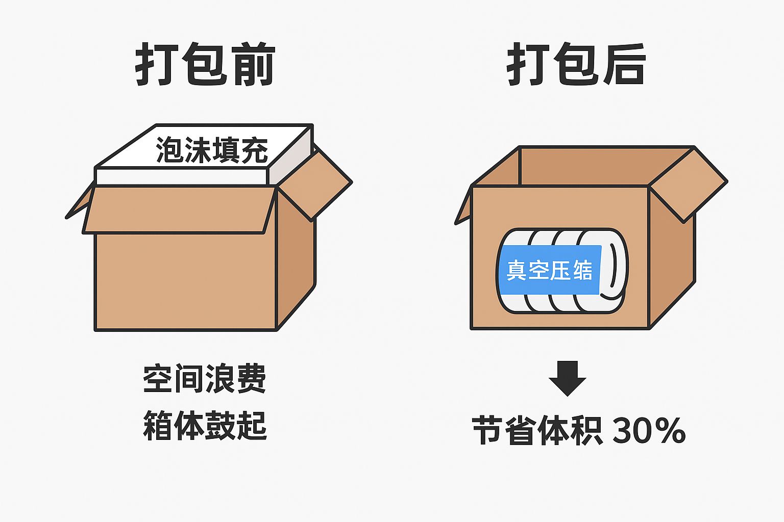 成本优化与风险管理