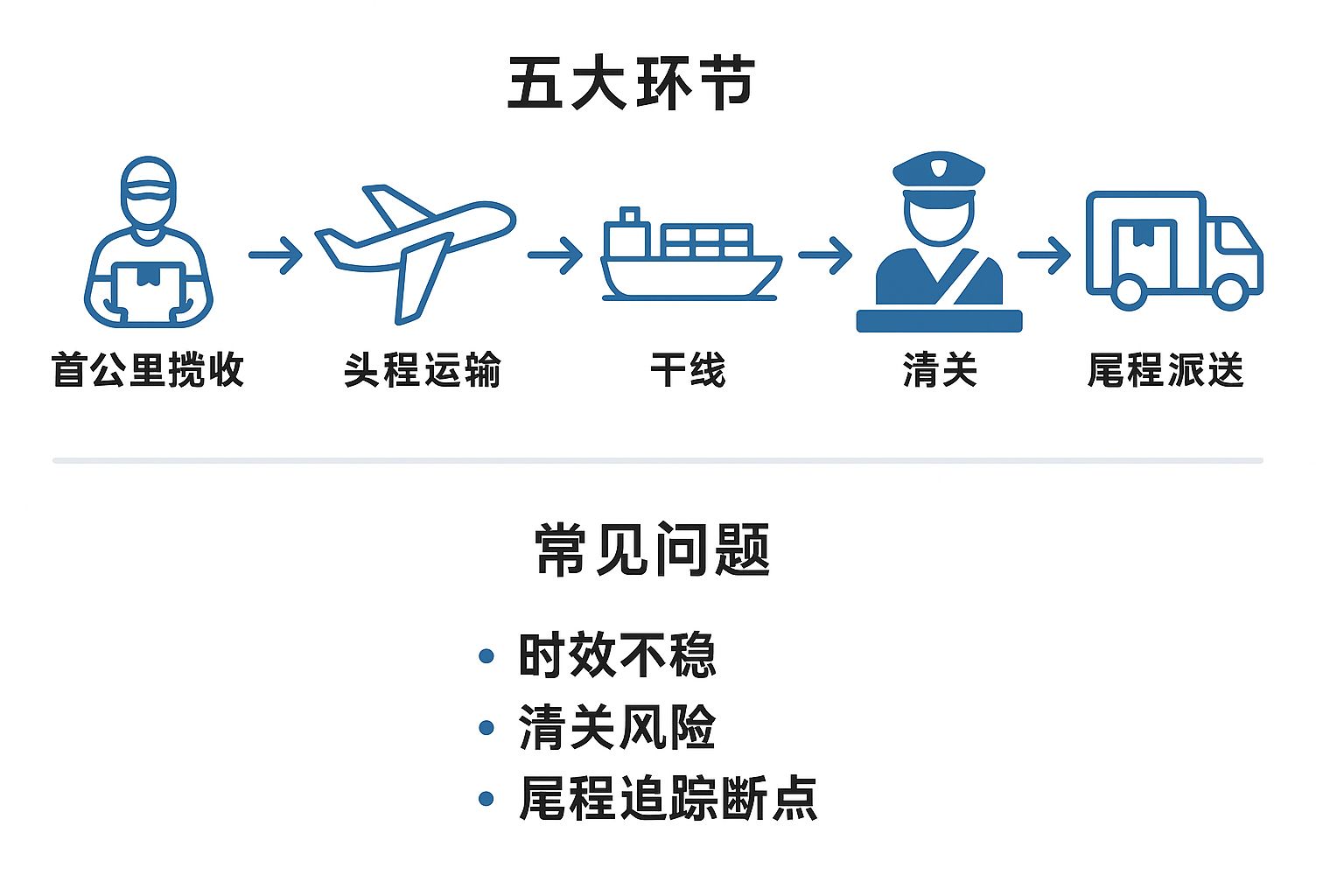 跨境物流模式全解析:发货模式与渠道选择指南-趣咪跨境
