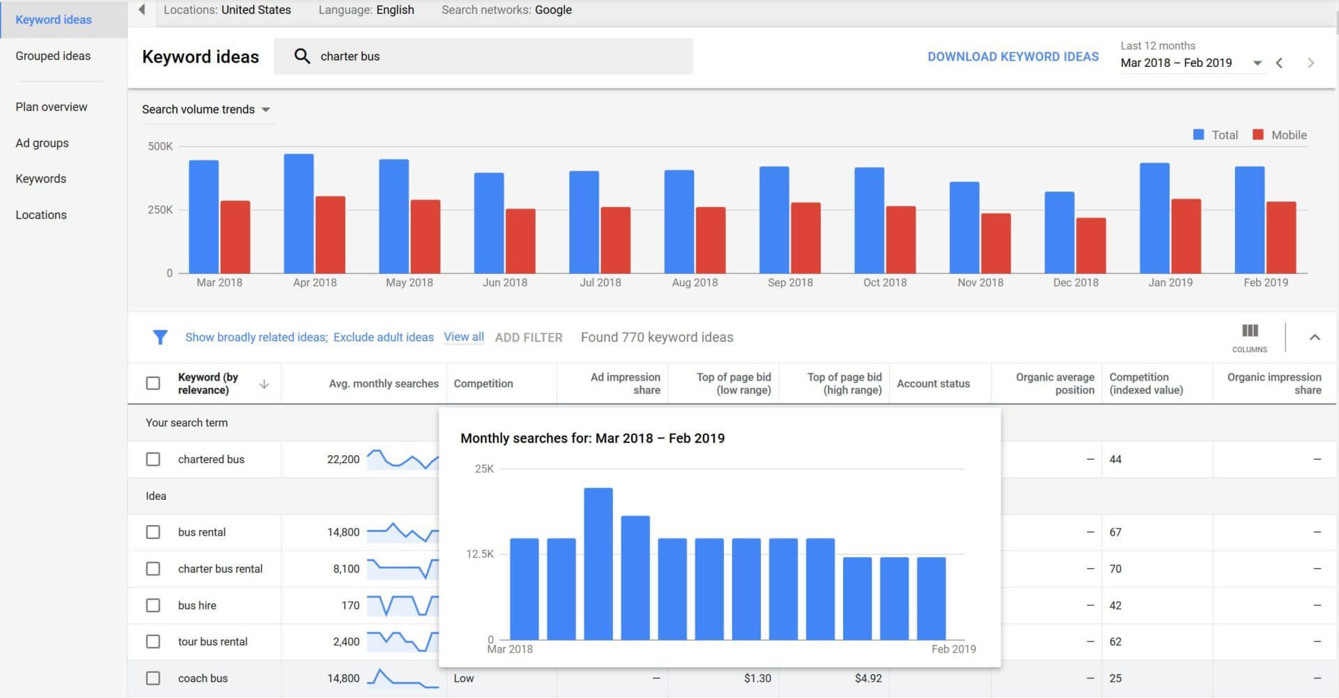 2.10 shopify SEO优化